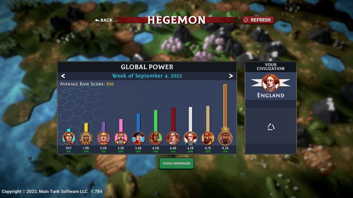 Hexarchy image