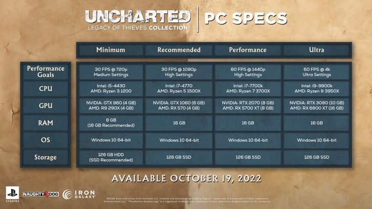 UNCHARTED™: Legacy of Thieves Collection image