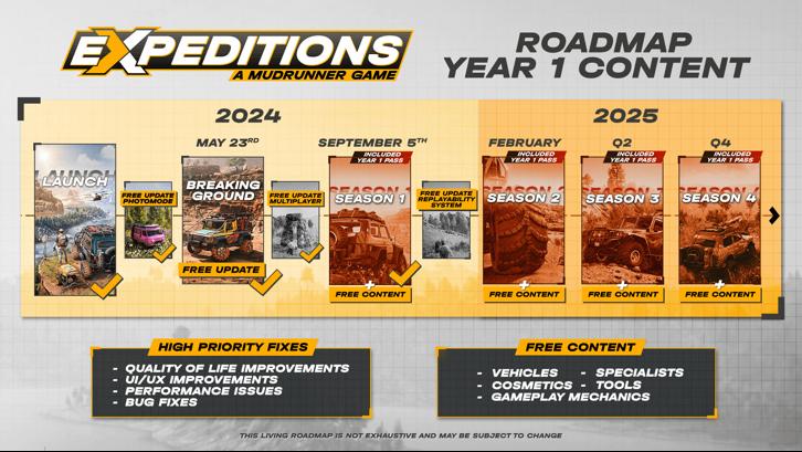 Expeditions: A MudRunner Game image
