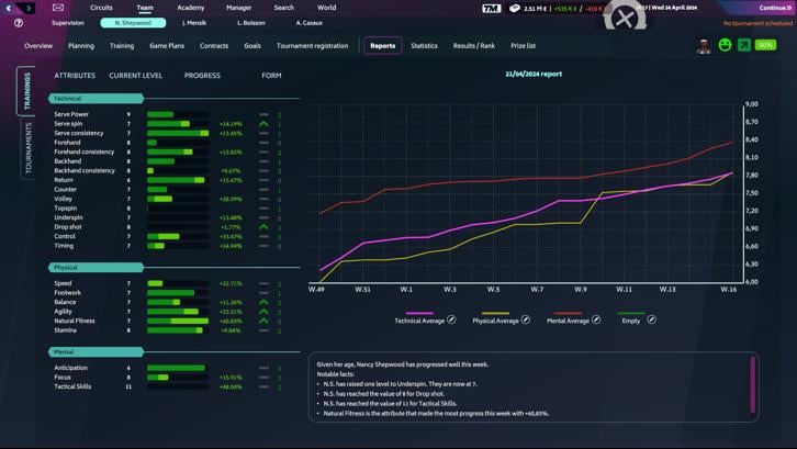 Tennis Manager 2024 image