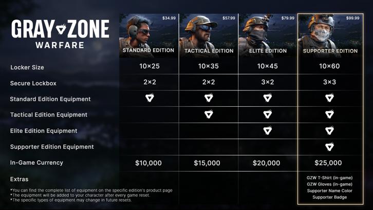 Gray Zone Warfare - Elite Edition Upgrade image