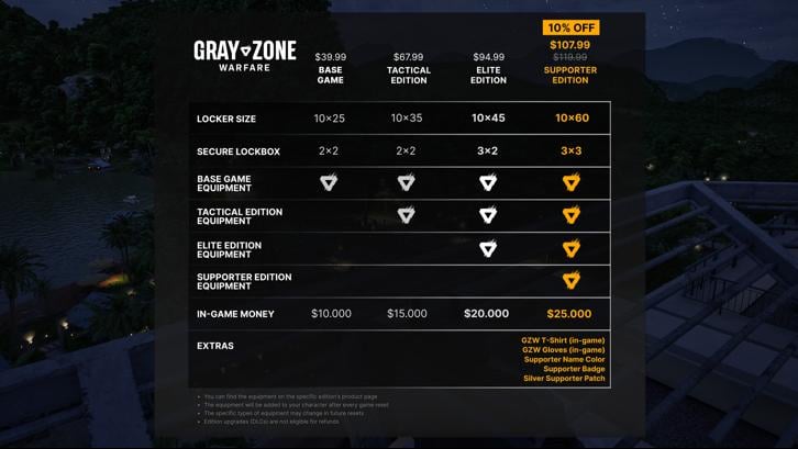 Gray Zone Warfare - Supporter Edition Bundle Steam Key screenshot from the video game thumbnail 8