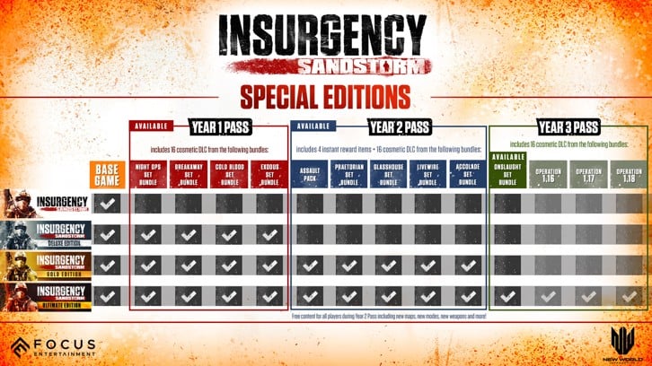 Insurgency: Sandstorm Gold Edition image