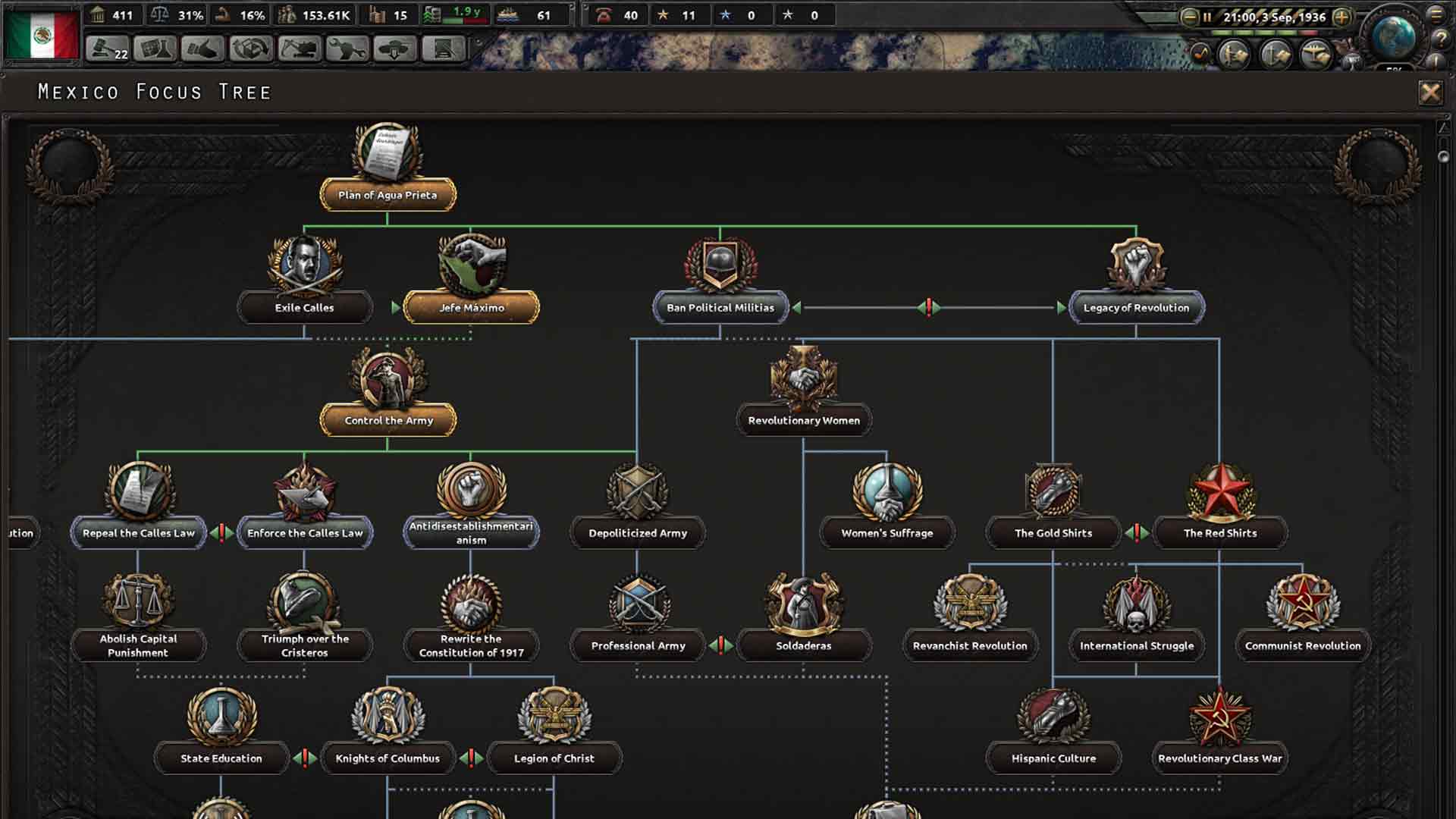 Hoi 4 man. Hard of Iron 4. Hearts of Iron IV: man the Guns. Система управления огнем Hearts of Iron 4. Hearts of Iron 4 обложка.